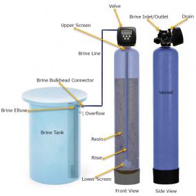water-softener-supplier-in